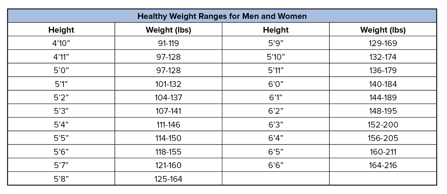 How to Determine Your Ideal Weight Based on Height - alsihr